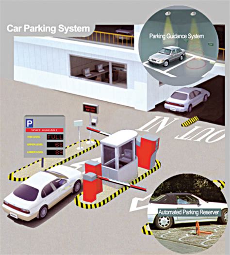 automatic carpark system|Automatic parking .